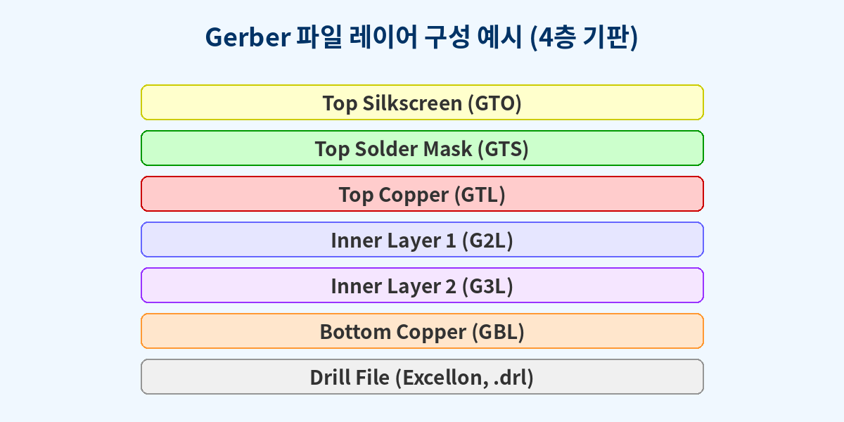gerber_layers