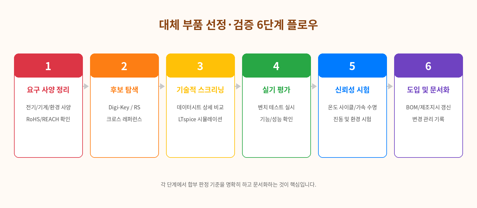 selection_flow_6steps