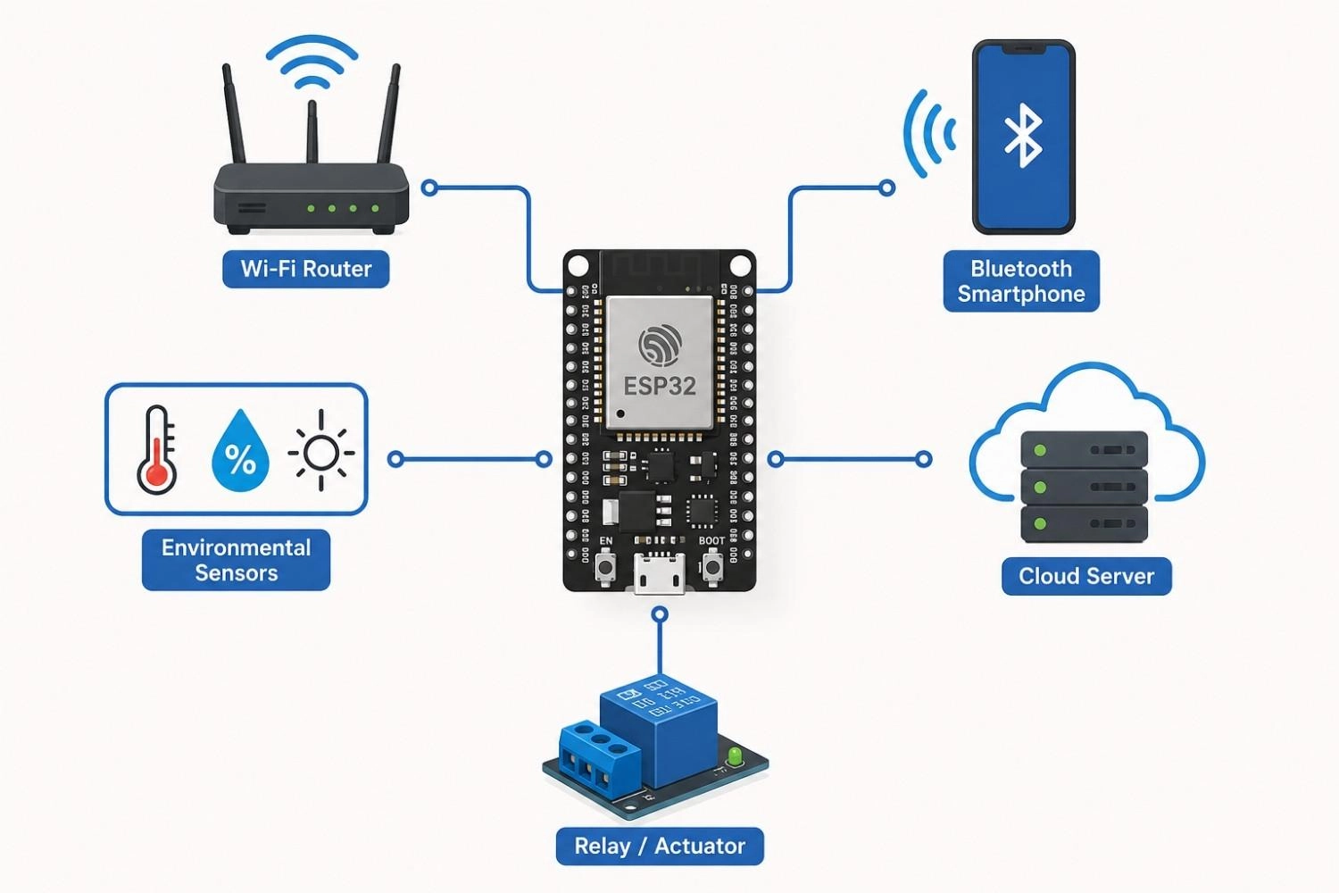 esp32 microcontroller