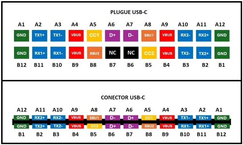 pinout usb c explicada