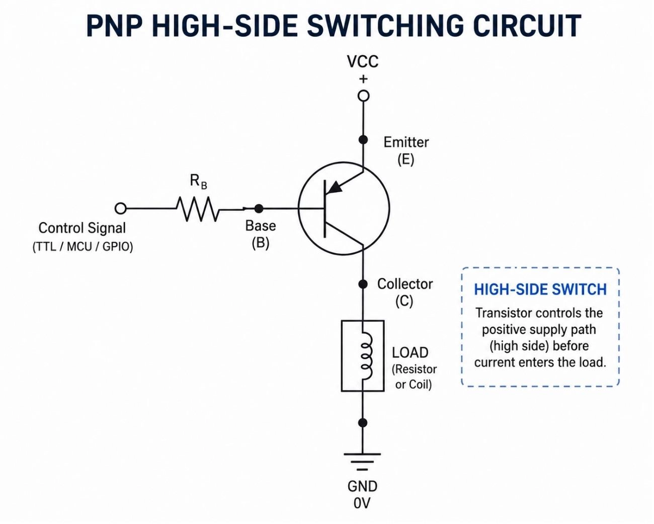 pnp transistor high side switching