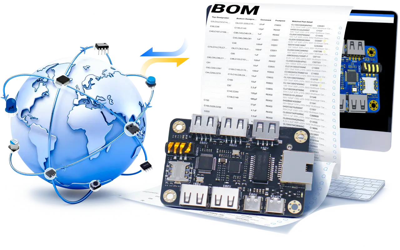 Global Component Sourcing Network